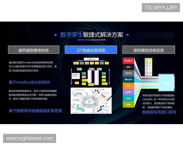 体育场馆智能化运维的数字孪生预测性模型